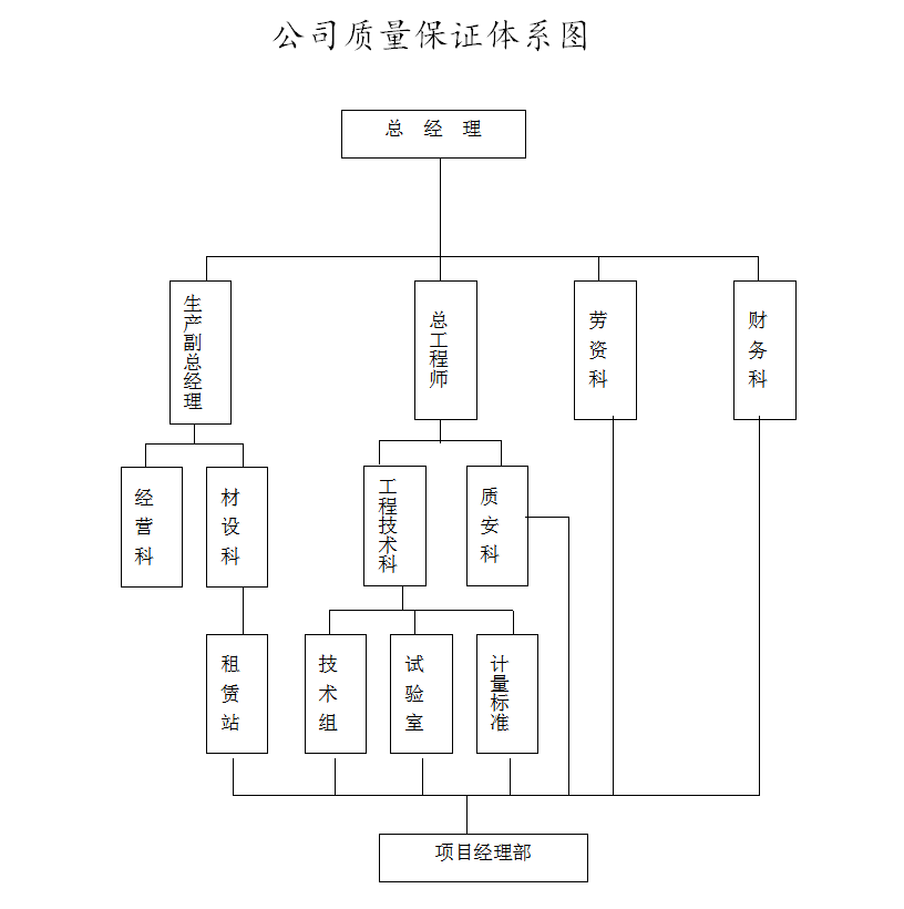 組織構架